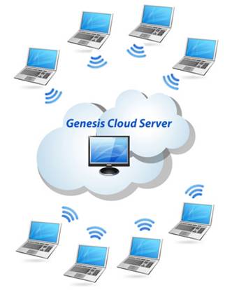 Genesis Cloud Configuration