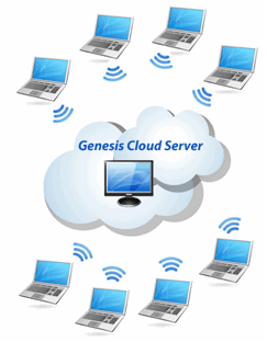 Description: Genesis Cloud Configuration