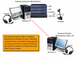 Description: Genesis Typical Configuration